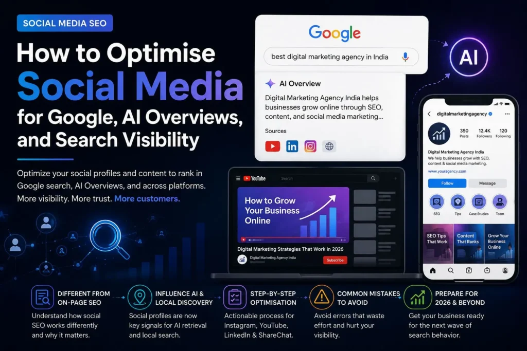 Infographic explaining social media optimization for Google Search, AI Overviews, and search visibility in 2026, featuring Google AI-generated results, Instagram and YouTube profiles, entity trust signals, local discovery, platform-specific content strategies, social profile optimization, and AI-friendly best practices for improving brand visibility and discoverability across search engines and conversational AI platforms.