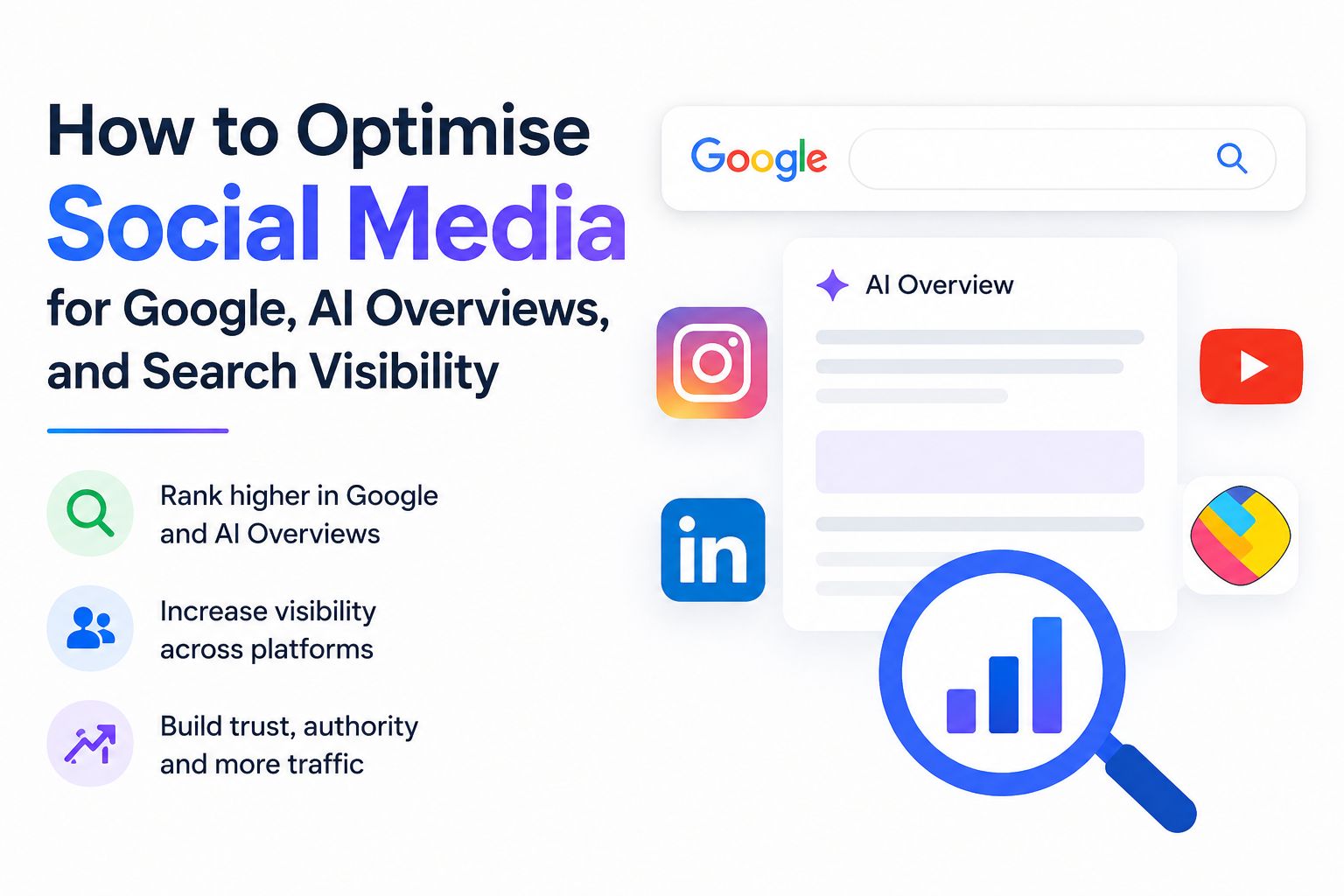 Cover image for a blog about social media optimization for Google and AI-powered search, featuring Google Search, AI Overview results, social media platforms including Instagram, LinkedIn, YouTube, and ShareChat, along with visibility, authority, and search performance concepts for modern digital marketing.